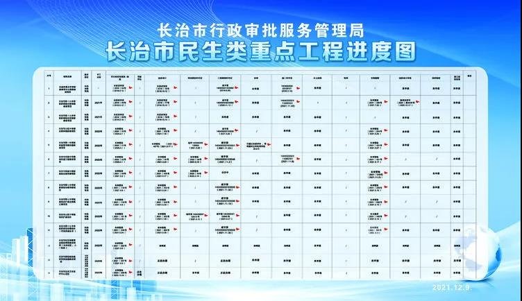 市审批局会议 | 涉及全市重点工作整体推进情况！