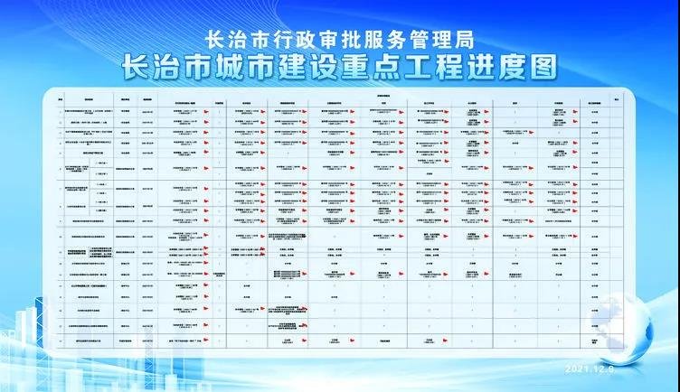 市审批局会议 | 涉及全市重点工作整体推进情况！