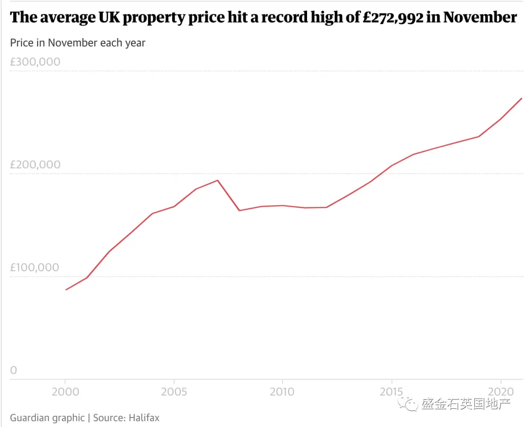 英房价15年来最快增长 公寓房产表现亮眼