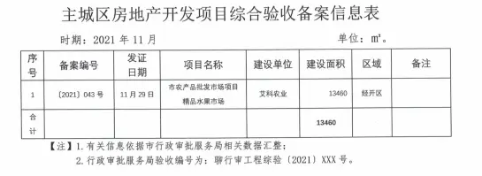 2021年11月主城区房地产开发项目综合验收备案信息公示