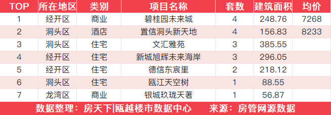 12月11日住宅成交来自凯迪融创新鹿园