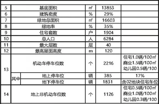 湛江南油片区（首期）“三旧”改造规划公示 涉及总面积达35.62公顷