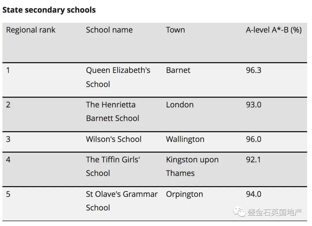 英国中学排行榜公布 前五全部在伦敦