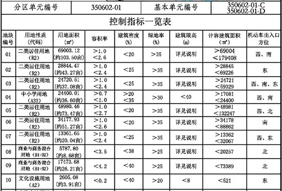 关注！漳州市区规划建成1所新小学！