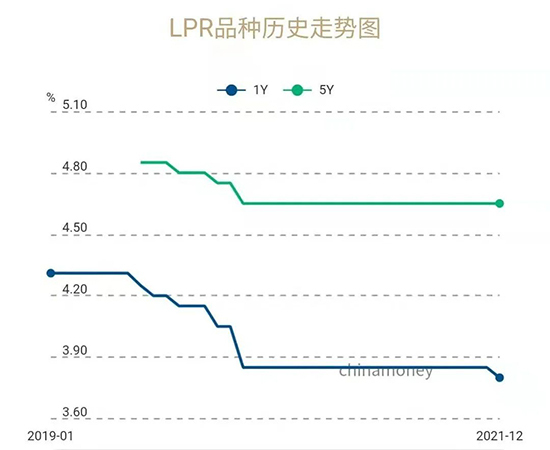 信号！1年期LPR降至3.8%！明年漳州楼市……