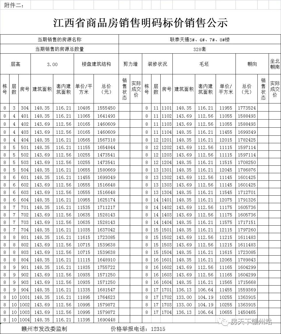 8823元/㎡起！联泰天禧3#、4#、7#、8#楼备案价出炉！