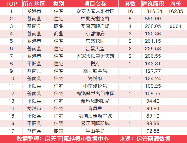 12月17日住宅成交来自金地公园上城