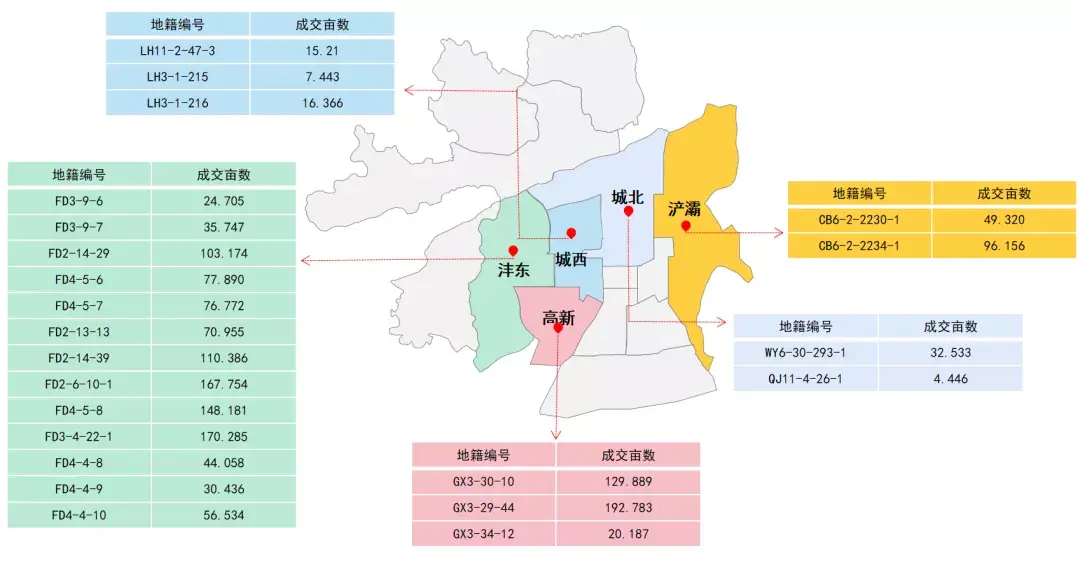 沣东新城安置楼分布图图片