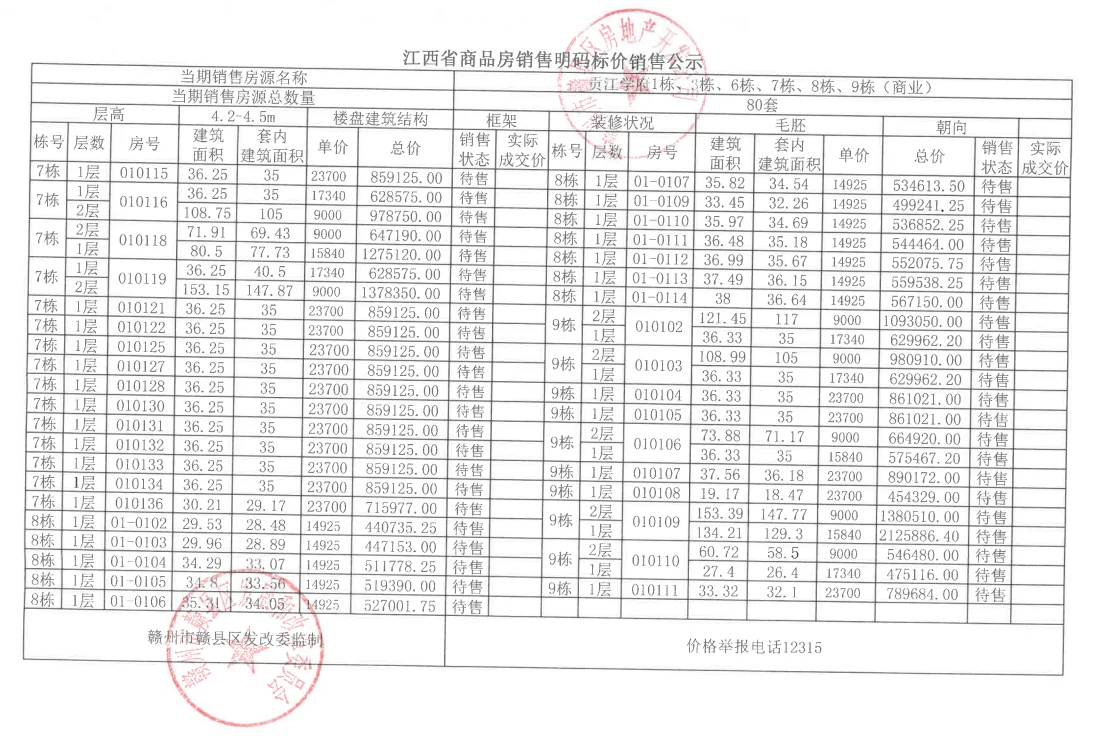 关于同意贡江学府商品房销售价格公示备案调整的批复