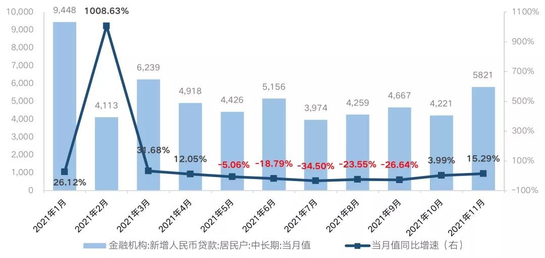 二手房市场成交量触底反弹，明年楼市小阳春行情可期！