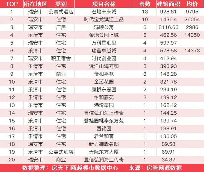 12月27日住宅成交来自时代宝龙滨江上品