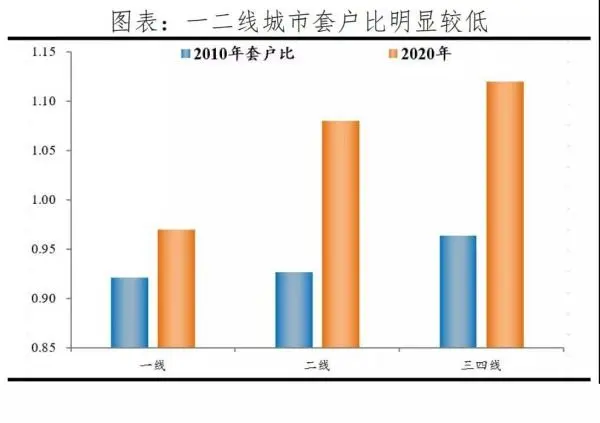 房地产税加速落地，到底会有什么影响？