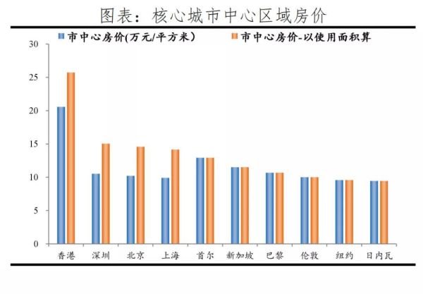 房地产税加速落地，到底会有什么影响？