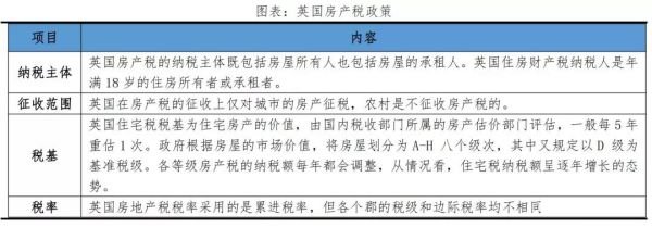 房地产税加速落地，到底会有什么影响？