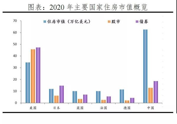 房地产税加速落地，到底会有什么影响？