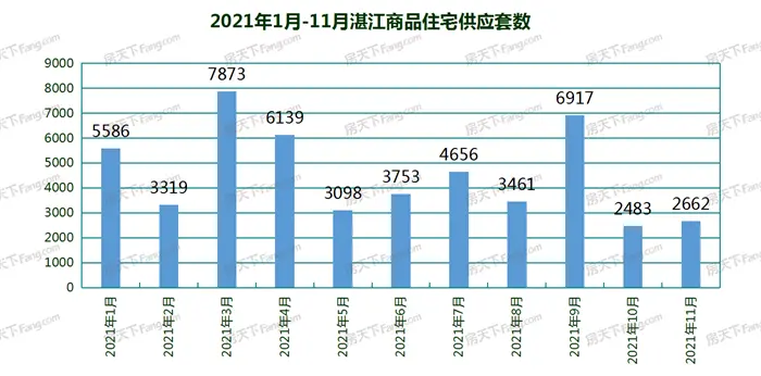 有所回温！11月湛江17个项目获预售证：新增预售3015套 环比增加14.81％