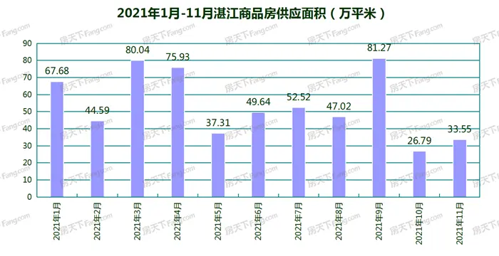 有所回温！11月湛江17个项目获预售证：新增预售3015套 环比增加14.81％