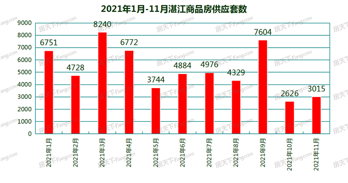 有所回温！11月湛江17个项目获预售证：新增预售3015套 环比增加14.81％