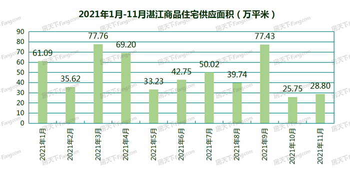 有所回温！11月湛江17个项目获预售证：新增预售3015套 环比增加14.81％