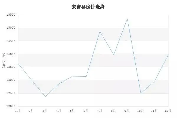 均价13779元/㎡!12月份湖州新房数据公布