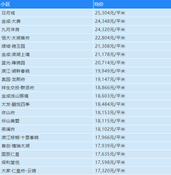 均价13779元/㎡!12月份湖州新房数据公布