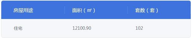 廉江碧桂园·大成花园13、15号楼获得商品房预售许可证 共预售207套住宅