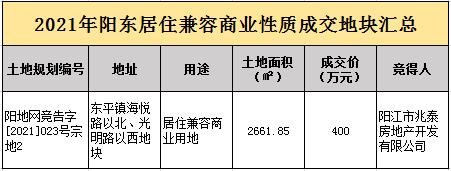 阳江楼市白皮书①土地篇：2021年阳江共卖地106宗、土拍收入约37.27亿！