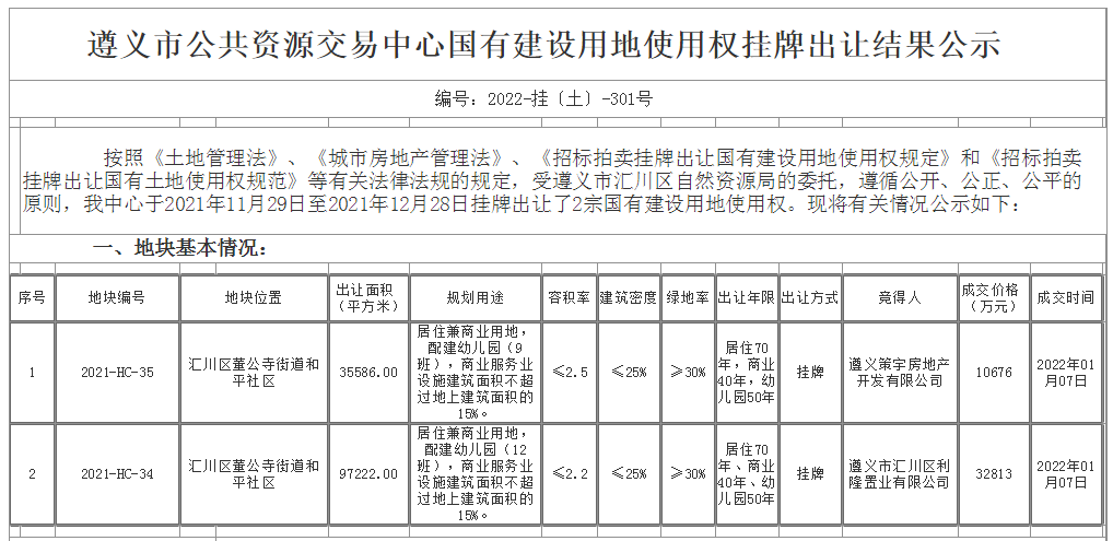 2022汇川区宗土拍新鲜出炉|2宗优质地块成交，总金额超4.3亿元