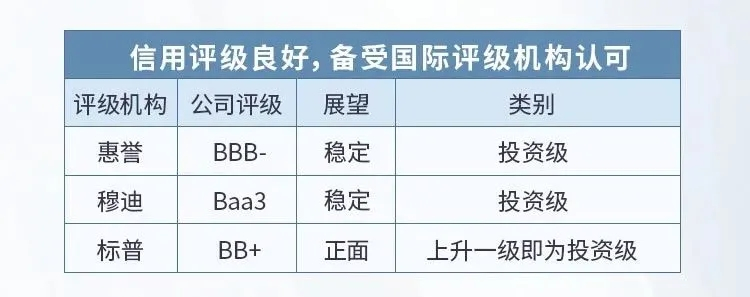 碧桂园2022：迎接更美好的明天