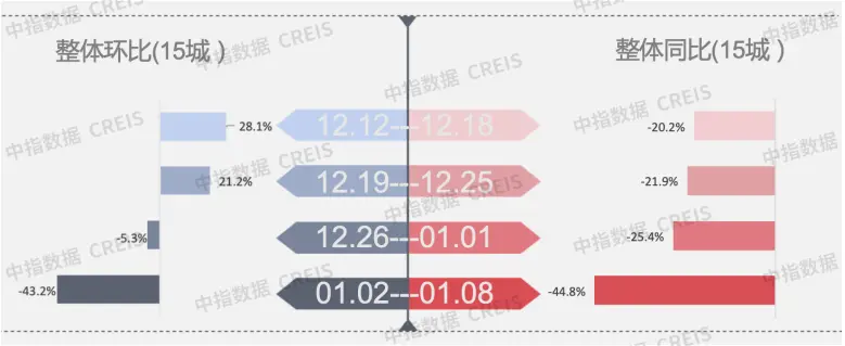 早八点 | 上周楼市成交下行丝袜美腿视频,，地市举座供求环比下落