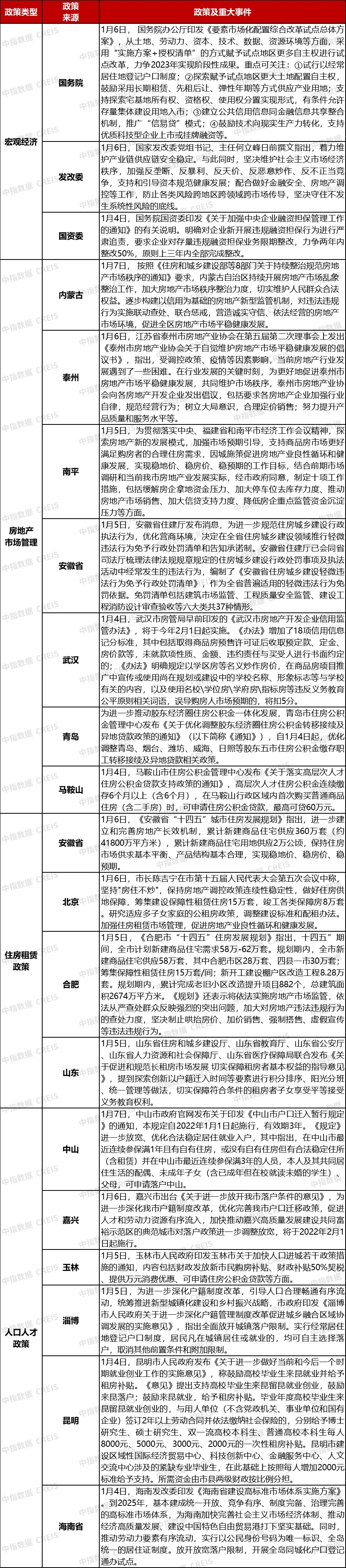 早八点 | 上周楼市成交下行，地市举座供求环比下落