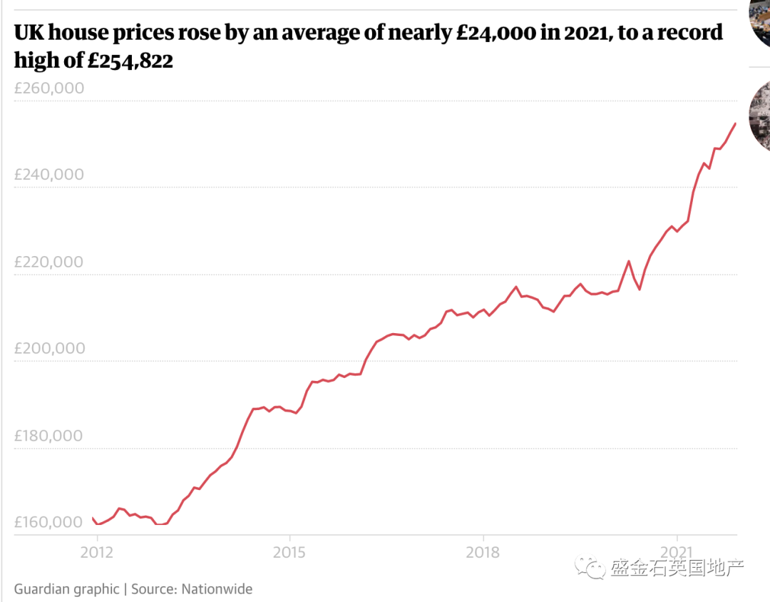 专家汇集：2022年英国房产市场趋于正常 贷款房价步入新的轨道