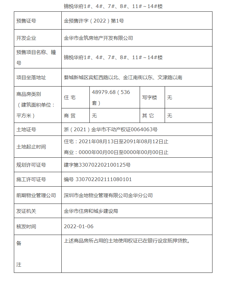 锦悦华府获金预售许字（2022）第1号