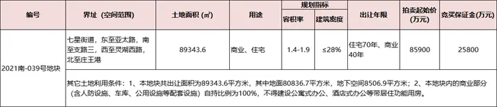 两宗熔断！三宗底价成交！浙江交控连下两子 