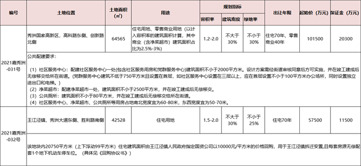 两宗熔断！三宗底价成交！浙江交控连下两子 