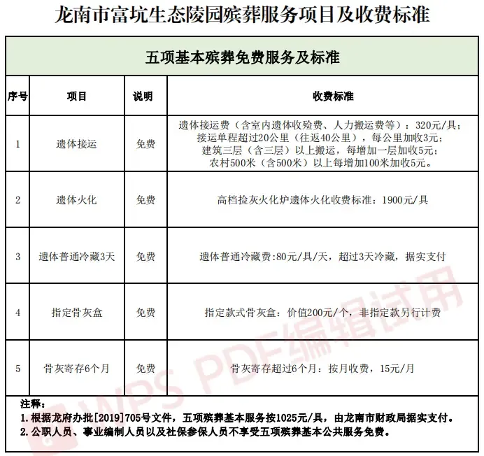 龙南首个城市公益性公墓投入使用!_房产资讯-赣州房天下