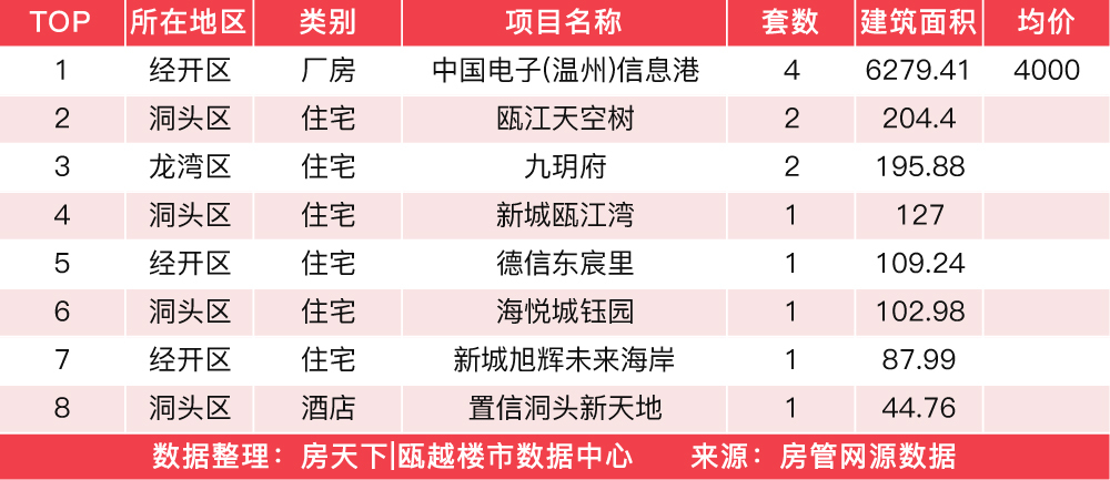 1月15日住宅成交来自众安大家未来社区