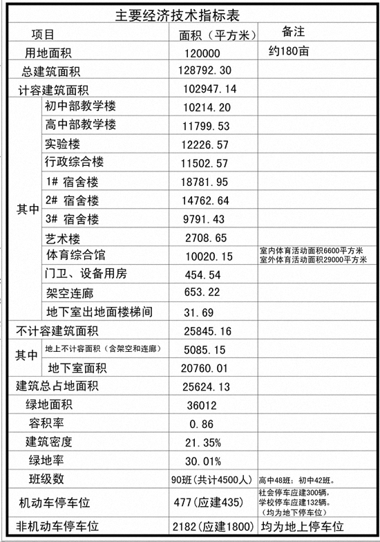 即将开建！漳州三中龙文校区总平面图公示，规划90个班……