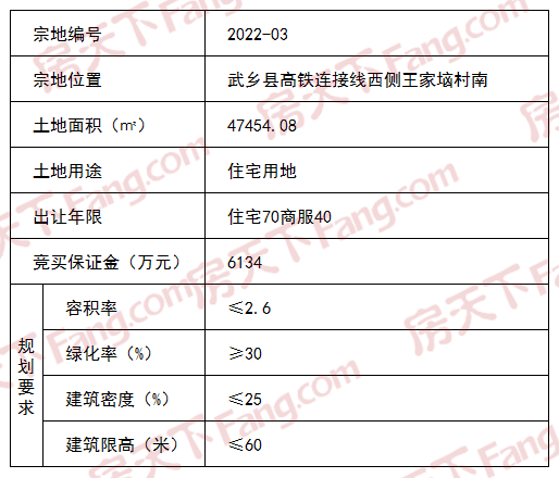 土拍预告 | 武乡县4宗住宅用地今日挂牌！