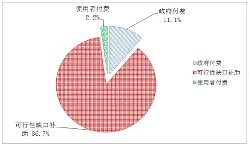 总投资1077.6亿元!大理州PPP项目库情况通报