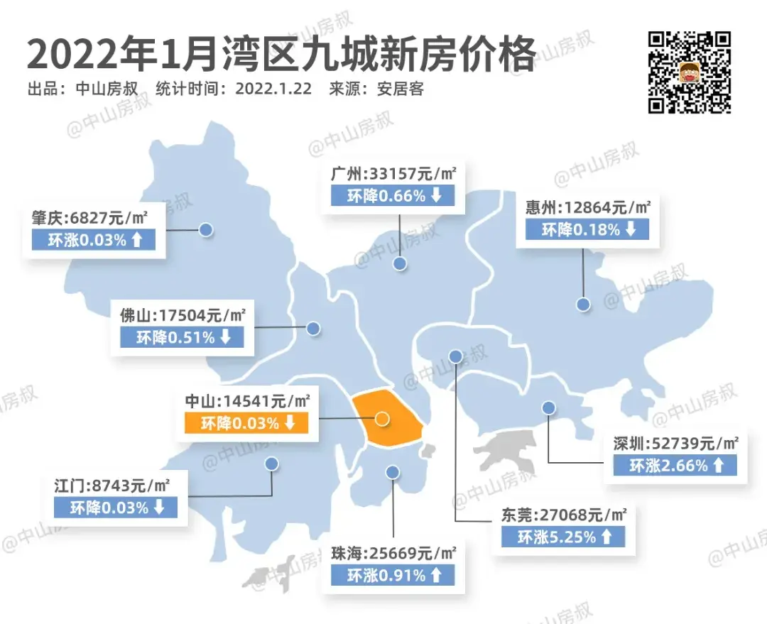 最新大灣區9城房價出爐含限購限貸限售政策