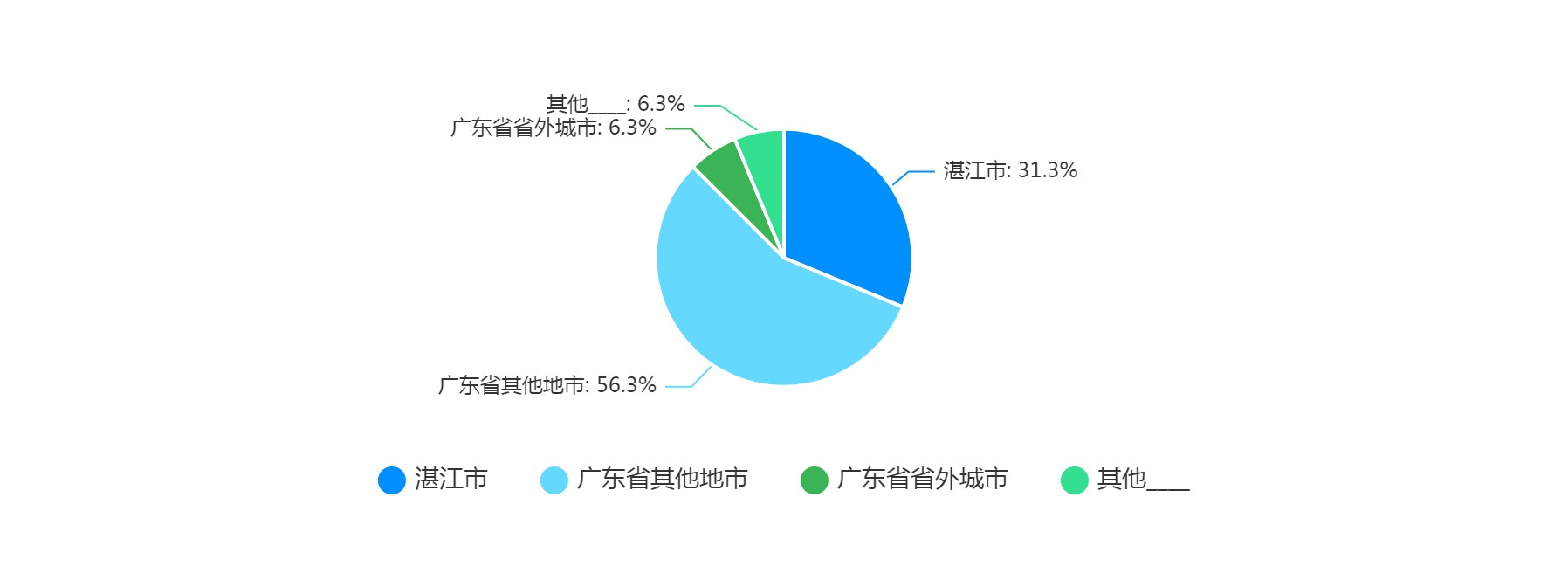 2022年湛江回家置业报告：开发区成为置业 接近7成的湛江人都想回家买房！