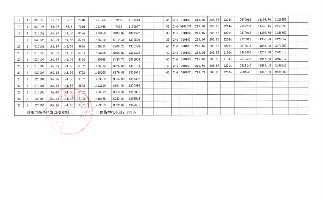 华润万橡府剩余67套商品房销售价格备案！