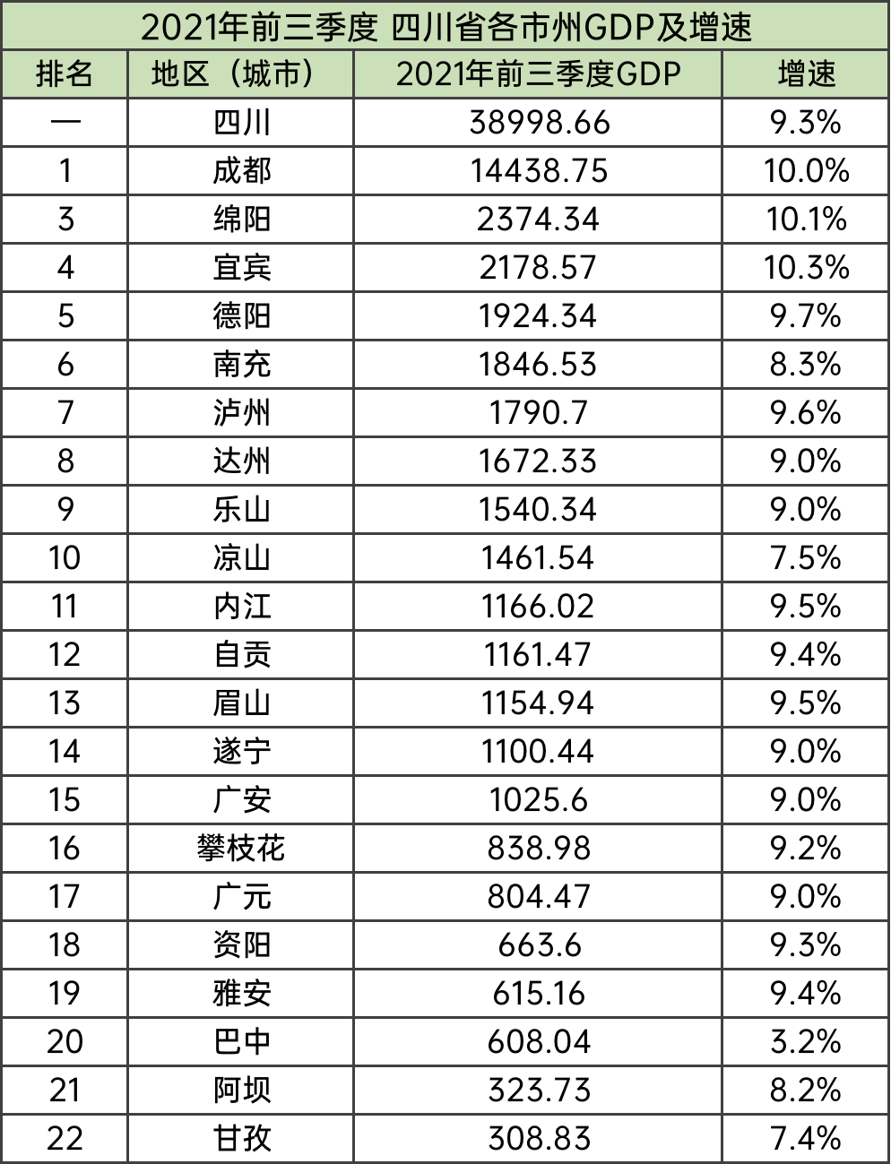 四川18个城市房价排名眉山位列第四眉山最新房价是多少