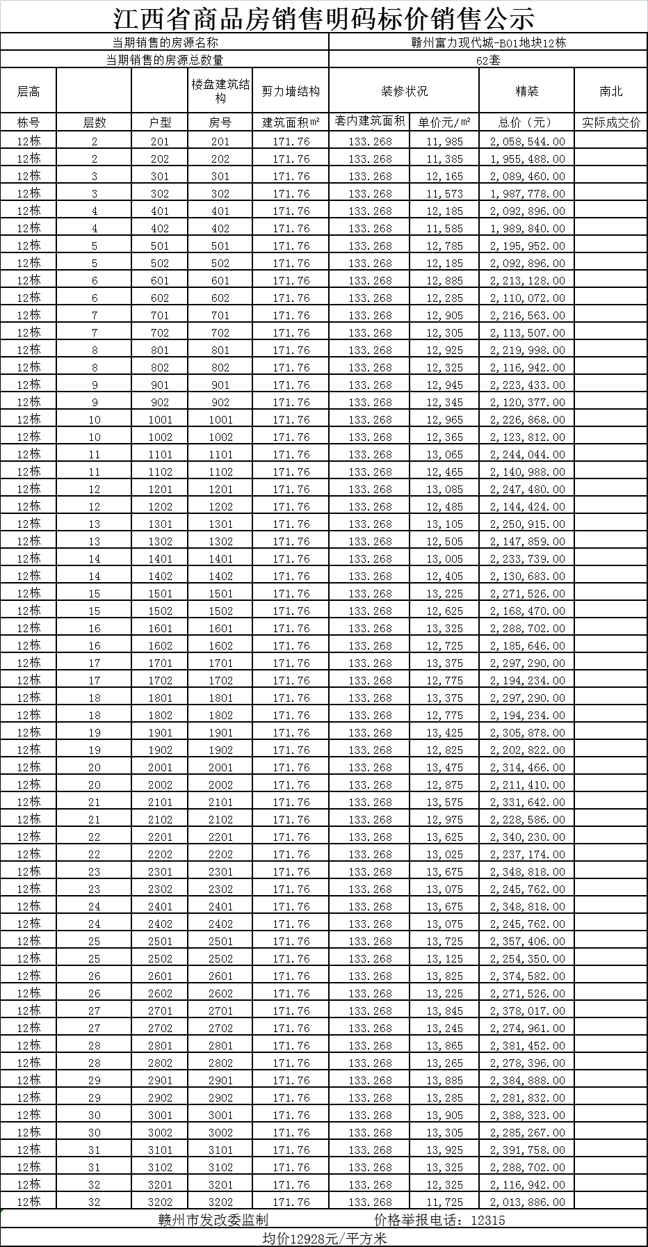 11287元/㎡起！赣州富力现代城B01地块9#、12#楼160套住宅价格备案