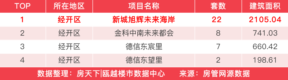 年前一周楼市回涨，广盛锦园赢得住宅成交