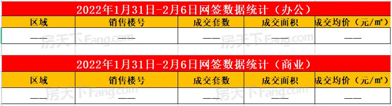 2022年1月31日至2月6日泰安楼市数据—泰安房天下