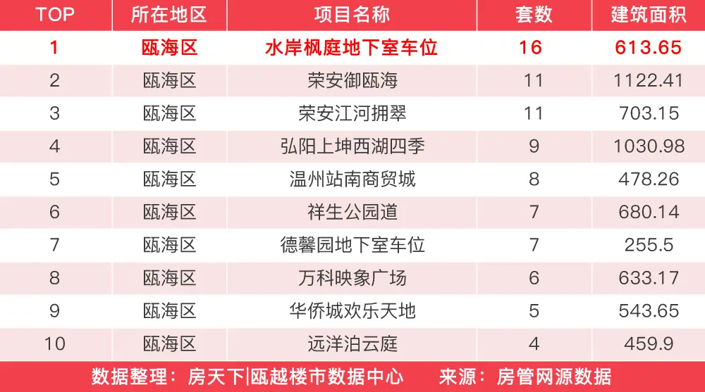 年前一周楼市回涨，广盛锦园赢得住宅成交