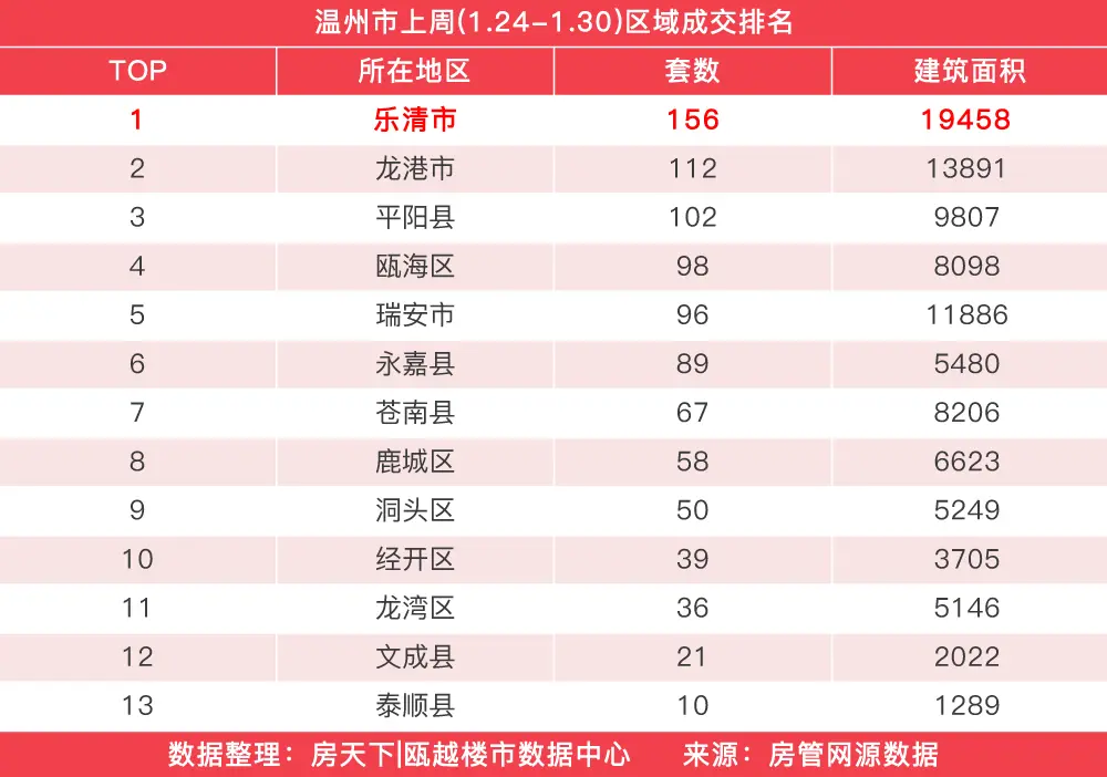 年前一周楼市回涨，广盛锦园赢得住宅成交