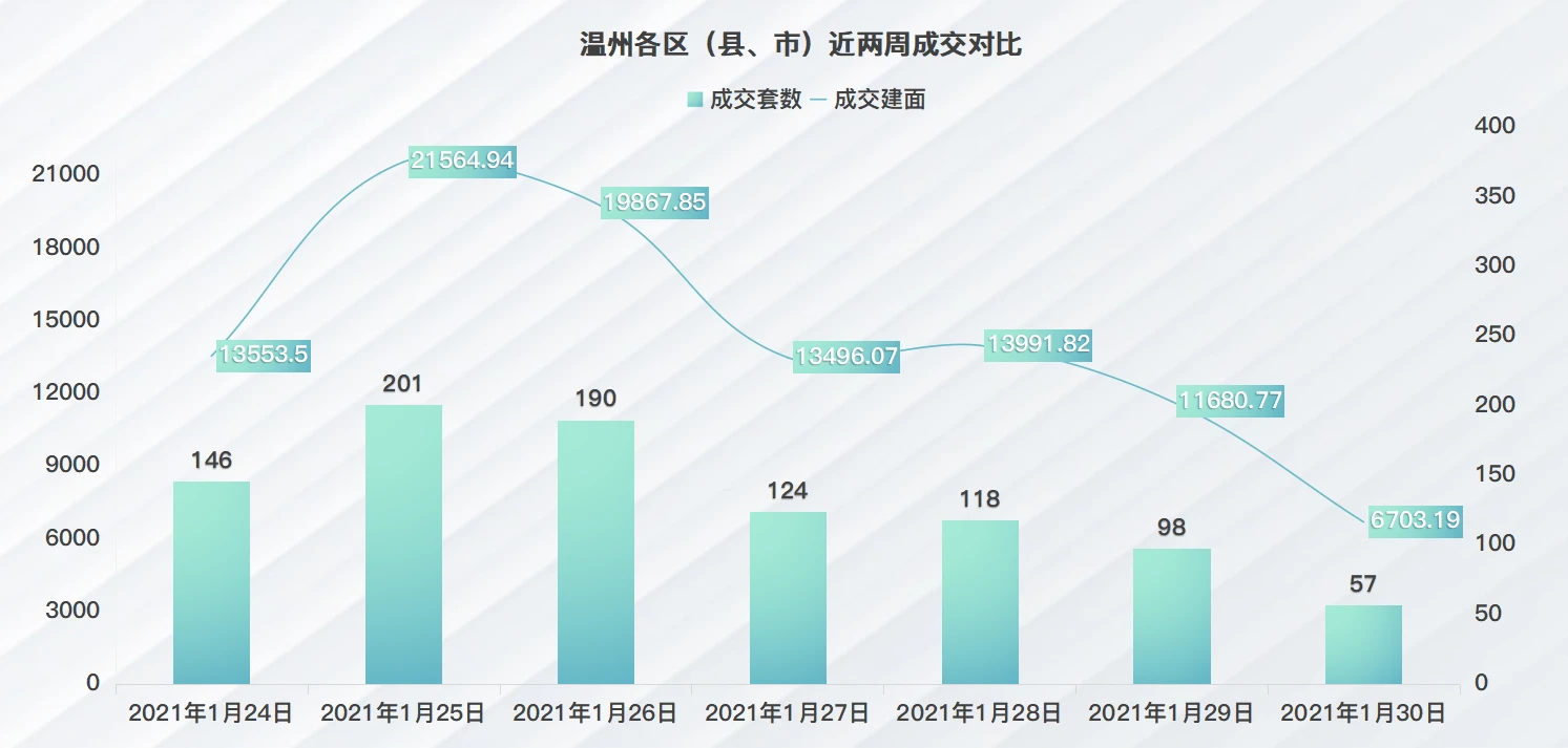 年前一周楼市回涨，广盛锦园赢得住宅成交